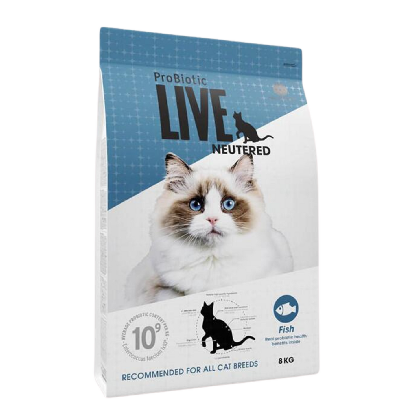 LIVE - Kat neutraliseret m/fisk flere varianter